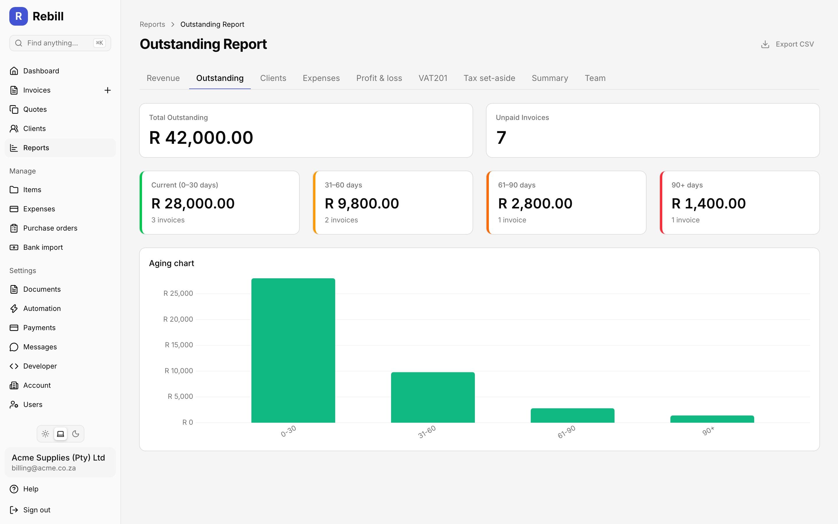 The outstanding report showing overdue invoices grouped into 30, 60 and 90 day aging buckets